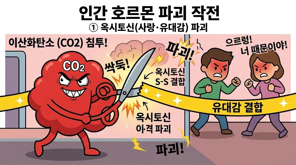옥시토신의 이황화 결합이 끊어지는 삽화